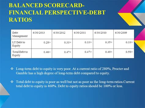 Procter & Gamble Debt to Equity Ratio 2010.